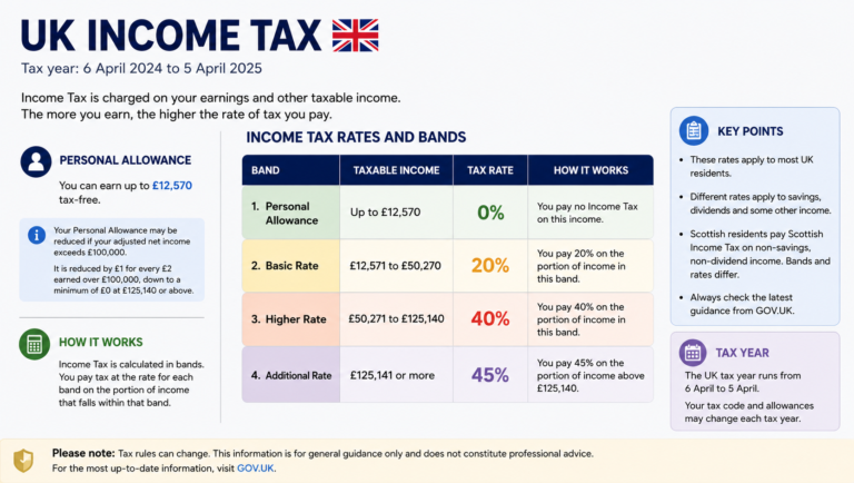 UK Income Tax