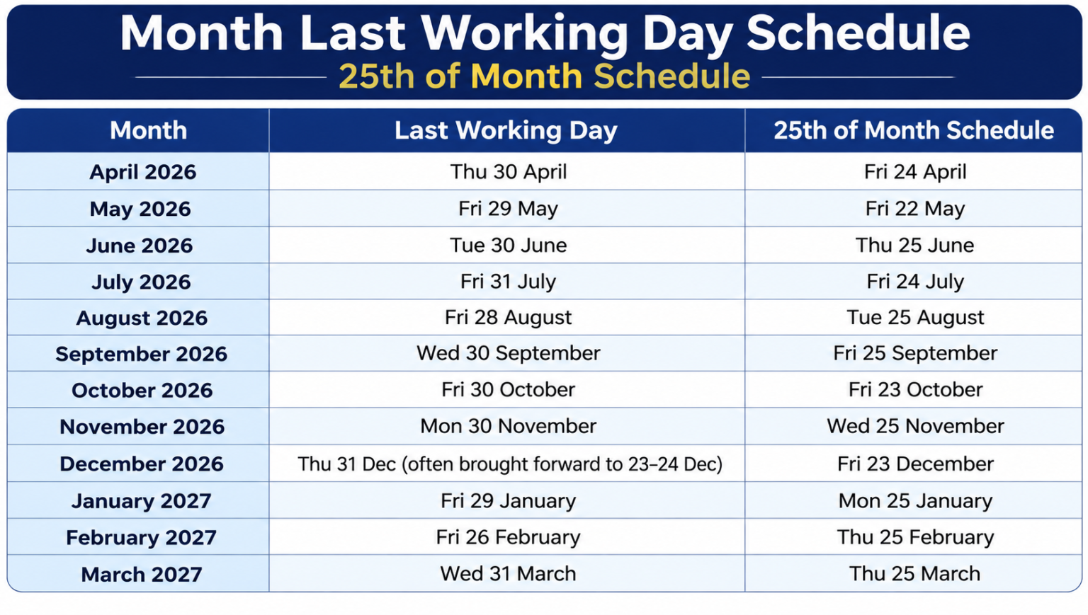 UK Payroll Calendar 2026/27- Complete Pay Dates Guide