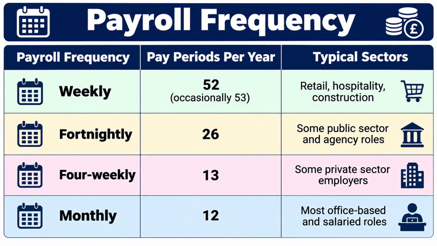 UK Payroll Calendar 2026/27- Complete Pay Dates Guide